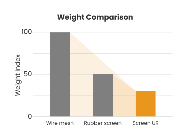 Weight comparison