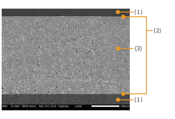 <small>Cu Plate Bonding <br>(1) Cu Plate <br>(2) Active Metal Paste Bonding Layer <br>(3) AlN Substrate</small>