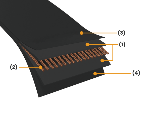 Breakup and conveying for ceramic chips type